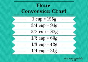 change 150 grams to cups